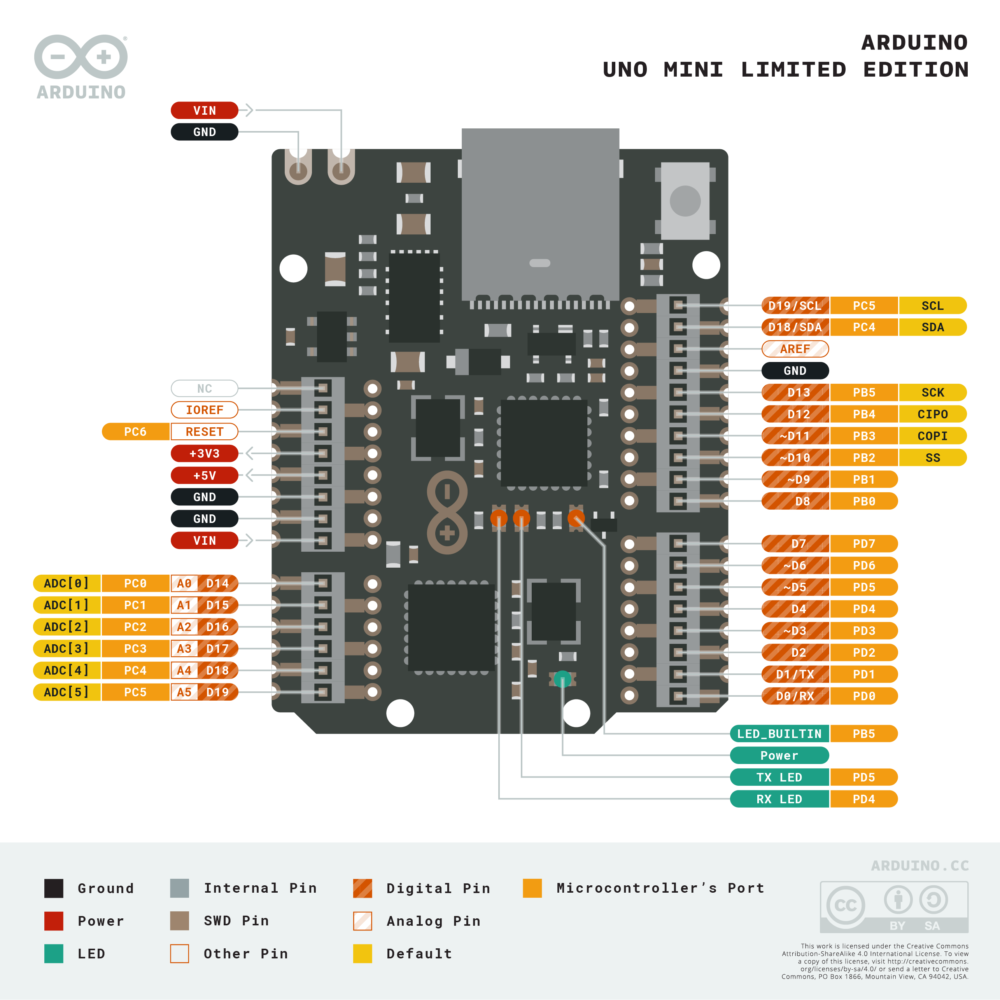 Arduino Uno Mini Limited Edition 6